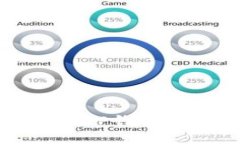 如何安全下载和使用TP钱包1.2.8版本？全面指南