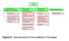 如何通过加密货币获得收益：投资与交易的全面