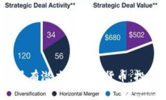 2023年最有潜力的加密货币：投资者必看