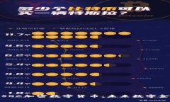 深入探索SOC加密数字货币：未来数字金融的先锋