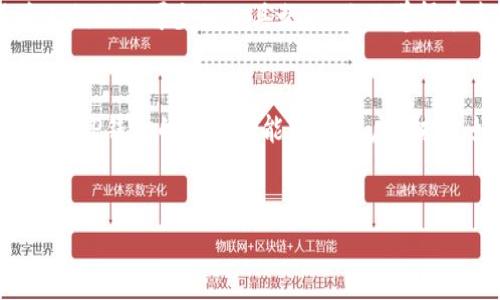   TP钱包最新下载网址及使用技巧详解 / 

 guanjianci TP钱包, 钱包下载, 加密货币, 数字资产 /guanjianci 

什么是TP钱包？
在快速发展的数字货币世界中，钱包作为重要的工具，扮演着不可或缺的角色。TP钱包（TokenPocket）是一款用户友好的多链钱包，支持多种类型的数字资产和区块链。无论你是加密货币的新手还是资深投资者，TP钱包都能为你提供安全、便捷的存储与交易体验。

TP钱包的主要功能
TP钱包不仅仅是一款简单的加密货币钱包。它具有多种强大的功能，使用户能够更便利地管理数字资产：
ul
    li支持多种区块链：TP钱包支持以太坊、波场、EOS等多个主流区块链，用户可以在同一个平台上管理各种加密资产。/li
    li去中心化交易：用户能够直接在钱包中进行去中心化交易，保护个人隐私的同时，也能够节省手续费。/li
    liDApp浏览：TP钱包内置DApp浏览器，用户可以直接访问各种去中心化应用，体验DeFi、NFT等新兴应用的魅力。/li
    li安全性高：TP钱包采用多重安全机制，确保用户的数字资产不会被轻易盗取。/li
/ul

如何下载TP钱包？
想要体验TP钱包的强大功能，第一步当然是下载它。最新的下载网址是什么呢？
用户可以通过以下途径下载TP钱包：
ul
    lia href=