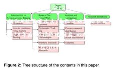 加密货币市场波动剧烈，历史上出现过多次崩盘