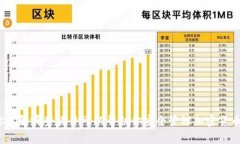 你了解哪些软件可以帮助你安全管理加密货币？