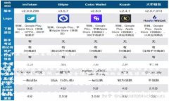 推销加密货币的公司有很多，以下是一些知名的