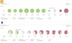 加密货币盛行：未来的投资机遇与风险