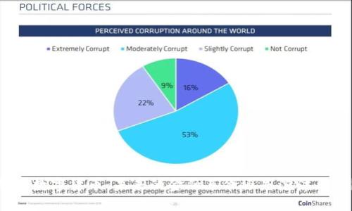 加密数字货币：未来的金融革命还是泡沫风险？