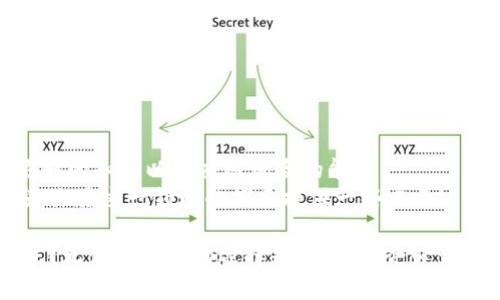 购买加密货币好买吗？你需要知道的真相！

加密货币, 购买指南, 投资风险, 数字货币/guanjianci

前言：加密货币的兴起与普及
近年来，加密货币的崛起已经成为金融界的一大热点。比特币、以太坊等数字货币屡破记录，吸引了无数投资者的目光。那么，购买加密货币真的好买吗？我们迫切需要对这一问题进行深入探讨。

加密货币的基本概念
首先，让我们从根本上了解一下加密货币。它是一种基于区块链技术的虚拟货币，经过加密算法保护其交易的安全性与隐私性。不像传统货币，数字货币并不依赖于中央银行，因而具有去中心化的特点。对于许多人来说，这种新兴的货币形式充满了投资机遇和未来前景，但也伴随着极大的风险。

投资加密货币的优势
那么，购买加密货币到底有什么优势呢？
ul
    listrong高回报潜力：/strong加密货币的价格波动极大，许多投资者因为在早期投资而获得了可观的回报。你是不是也希望能享受到这种发展的红利呢？/li
    listrong全球化交易：/strong加密货币的交易不受地域限制，任何人都可以在任何地方进行交易。想象一下，在这个全球化的世界中，你是否希望能拥有更大的投资自由度？/li
    listrong技术创新：/strong区块链技术作为加密货币的基础，正在推动金融科技的变革，成为新兴产业的一部分。你是否也对这种技术的进步感到兴奋？/li
/ul

购买加密货币的风险
当然，投资不可能没有风险。那么，加密货币的投资风险有哪些呢？
ul
    listrong价格波动：/strong加密货币的价格波动剧烈，短期内可能出现大幅上涨或下跌。你是否能承受这种心理负担？/li
    listrong安全问题：/strong虽然区块链技术是以安全性著称，但交易所、钱包等也会遭遇黑客攻击，导致资产损失。你是否考虑过这些安全隐患？/li
    listrong监管风险：/strong各国政府对加密货币的监管政策不一，有些国家可能会禁止或限制加密货币交易。这样的局势变化可能会对投资者的资产产生不良影响，你准备好应对了吗？/li
/ul

如何购买加密货币
如果你决定尝试投资加密货币，购买过程其实并不复杂。一般而言，以下几个步骤可以帮助你顺利完成交易。
ol
    listrong选择交易所：/strong选择信誉良好的加密货币交易平台非常重要。你是否曾经听说过交易所的各种评价和安全性指标？/li
    listrong注册并验证账户：/strong大部分交易所需要用户进行身份验证，确保安全。你是否想过如何确保个人信息的安全？/li
    listrong充值：/strong用法定货币或其他方式为你的账户充值，为购买加密货币做准备。你是否知道不同支付方式的手续费是不同的？/li
    listrong购买所需的加密货币：/strong在交易所中选择你想要购买的加密货币，按照当前价格进行购买。你是否会考虑适时调整你的投资组合？/li
/ol

投资策略与技巧
投资加密货币并不是一件随意的事情，合理的投资策略能够帮助你降低风险并增加回报。
ul
    listrong分散风险：/strong不要将所有的资金投入某种加密货币，分散投资能够有效降低风险。你是否对如何配置你的投资组合感到困惑？/li
    listrong长期持有：/strong短期市场波动可能让你心情起伏，长期持有能够让你更好地享受市场的上涨红利。你是否愿意耐心等待？/li
    listrong保持学习：/strong市场瞬息万变，持续学习和关注行业动态，能帮助你做出更明智的决策。你有没有考虑提高自己的金融素养？/li
/ul

总结与展望
购买加密货币是一项极具吸引力但又伴随风险的投资行为。虽然它能够给投资者带来丰厚的回报，但同样也要求投资者具备足够的知识以及应对风险的能力。
所以，购买加密货币好买吗？答案没有一个固定的标准，关键在于你的投资目标、风险承受能力与市场的深入了解。希望本文能为你在这一领域的探索提供一些启示！

在这个快速发展的数字时代，或者说是“数字金矿”的时代，你是不是已经迫不及待想要投身其中，寻找属于自己的财富机会了呢？无论你最终的选择是什么，请务必谨慎投资，理性决策。