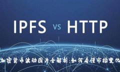 加密货币波动图片全解析：如何看懂市场变化