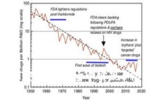 如何在加密货币市场中实现5亿资产增值？