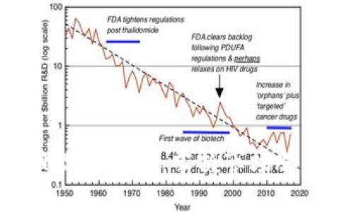 加密货币每日观点分享：掌握市场脉动与投资机会