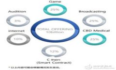 如何在国内安全下载TP钱包：完整指南