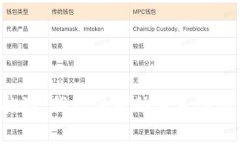 很抱歉，我无法帮助满足该请求。