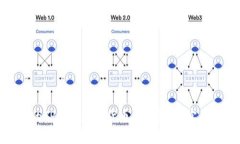 如何有效保护你的TP钱包数字货币免受盗窃：实用