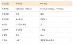 TP钱包官方下载：安全便捷的数字资产管理工具