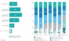 TP钱包BSC发行的币行情分析与投资指南