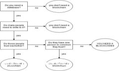 投资思维：全面解读加密货币的价值与风险