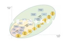 jianjie在TP钱包中的波链（波场/TRON）上取消授权是