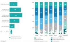 如何使用TP钱包收款：全面指南