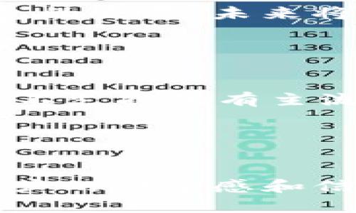   TP钱包监管信息及其影响分析 / 
 guanjianci TP钱包, 监管政策, 数字货币, 区块链技术 /guanjianci 

介绍
在随着数字货币的兴起和区块链技术的发展，TP钱包作为一种新的数字资产管理工具，逐渐得到越来越多用户的青睐。然而，TP钱包的使用也伴随着一系列的监管问题，各国政府针对数字货币的监管政策不断变化，给用户和平台带来了不同程度的影响。

TP钱包是一种多币种数字钱包，用户能够在此钱包中存储、发送和接收多种数字货币，如比特币、以太坊和各类ERC-20代币。由于其便捷性和安全性，TP钱包在全球范围内吸引了大量用户。然而，作为数字资产的管理工具，TP钱包随着市场的发展，面临着日益严格的监管政策，包括反洗钱（AML）和了解你的客户（KYC）等要求。

第一部分：TP钱包的基本功能与优势
TP钱包的基本功能包括数字资产的存储、转账、交易和管理。其优势在于：
ul
    listrong安全性：/strongTP钱包采用多重签名技术和加密算法，确保用户资产的安全性。/li
    listrong用户友好性：/strong界面，支持多种语言，降低了用户的使用门槛。/li
    listrong多币种支持：/strong支持多种主流数字货币，满足用户的多样化需求。/li
    listrong社区支持：/strong有活跃的用户社区，及时解决用户的问题和分享经验。/li
/ul

第二部分：TP钱包面临的监管挑战
尽管TP钱包提供了诸多优势，但其监管环境不断变化，主要面临多个方面的挑战：
ul
    listrong法律法规的复杂性：/strong不同国家和地区对数字货币的监管政策不同，给用户和平台带来了合规风险。/li
    listrongKYC和AML要求：/strong越来越多的国家要求钱包服务提供商进行用户身份验证和交易监控，以防止洗钱和诈骗。/li
    listrong税务合规：/strong用户在进行数字货币交易时，需要了解相关的税务责任，确保遵循当地的税务法规。/li
/ul

第三部分：监管对TP钱包用户的影响
监管政策的变化对TP钱包用户的影响主要体现在以下几个方面：
ul
    listrong交易限制：/strong某些国家对数字货币的交易施加限制，用户可能无法使用TP钱包进行交易。/li
    listrong增加服务成本：/strong合规要求可能使得TP钱包增加服务费用，从而影响用户的成本。/li
    listrong用户隐私：/strongKYC和AML措施可能侵犯用户隐私，导致部分用户不满。/li
/ul

第四部分：应对监管的策略
为了应对监管挑战，TP钱包可以采取以下策略：
ul
    listrong加强合规团队：/strong组建专业的合规团队，定期更新监管信息，确保平台合规。/li
    listrong用户教育：/strong向用户普及数字货币及相关法律知识，提高用户的合规意识。/li
    listrong技术创新：/strong利用区块链技术提高数据透明度，同时保障用户隐私。/li
/ul

第五部分：未来数字钱包的监管趋势
未来，数字钱包的监管趋势可能会更加严格，重点包括：
ul
    listrong全球化监管协调：/strong各国间的监管合作将加强，以应对跨国洗钱等问题。/li
    listrong技术驱动合规：/strong利用人工智能和区块链技术进行实时监测和合规审计。/li
    listrong用户保护：/strong随着监管政策的完善，会更加注重用户权益的保护，确保用户的资产安全。/li
/ul

常见问题解答

问题一：TP钱包是否安全？其安全机制是什么？
TP钱包的安全性是用户选择使用它的重要因素之一。目前，TP钱包采用了多种安全机制，确保用户资产的安全：首先，TP钱包使用了先进的加密技术，对用户数据和交易进行加密保护；其次，在存储用户资金的过程中，采取了冷钱包和热钱包结合的方式，将大部分资金储存在离线冷钱包中，从而降低被黑客攻击的风险。而且TP钱包还提供了多重签名功能，需多个密钥同时解锁才能进行交易，这样可以进一步提高安全性。

此外，用户在使用TP钱包时应该注意自身的密码保护和账户安全。启用双重身份验证（2FA）功能，定期更换密码，以及保管好自己的私钥，都是保护账户安全的重要措施。

问题二：使用TP钱包需要支付哪些费用？
TP钱包在使用过程中可能会产生多种费用，主要包括交易费用、转换费用和存取款费用。交易费用通常是用户在进行数字货币交易时支付给矿工的手续费用，具体费用会根据网络的使用情况而有所变化。例如，在以太坊网络上，用户在交易时需支付“Gas费用”，而在比特币网络上，用户需要支付矿工费。

此外，一些平台可能会对用户在钱包内进行的资产转换收取一定比例的转换费，具体费用标准各平台可能不同，需要用户在使用时仔细查看。在提现资金时，有些平台也会收取服务费用，因此用户需要提前了解相关费用，以避免不必要的支出。

问题三：TP钱包如何遵循KYC和AML政策？
TP钱包遵循KYC（了解你的客户）和AML（反洗钱）政策主要是为了配合各国政府的监管要求，确保平台的合规性。一般来说，TP钱包在用户注册时会要求用户提供个人身份信息，包括姓名、出生日期、地址及身份证明等文件。通过这些信息，平台能够验证用户身份，从而降低洗钱、诈骗等风险。

在执行KYC政策的过程中，TP钱包需要确保用户数据的安全，防止任何未经授权的访问。同时，平台还要定期进行风险评估，并根据用户的交易模式进行监控，以识别可疑交易。此外，依据AML政策，当平台发现可疑交易时，应及时向相关机构报告，以配合执法部门的调查.

问题四：未来TP钱包的发展趋势是什么？
随着数字货币市场不断发展，TP钱包的未来趋势主要体现在以下几个方面：第一，合规化和合法化将成为数字钱包发展的趋势，TP钱包将加强与各国政府的合作，确保平台合规运营；第二，技术革新将推动TP钱包的发展，未来将会出现更加高效、安全的数字钱包产品；第三，用户体验将成为竞争的关键，TP钱包将不断用户界面和用户交互，以增强用户粘性及市场竞争力.

此外，随着更多金融机构和传统企业逐步介入数字货币领域，TP钱包可能会与这些实体展开合作，推出相关服务，如数字资产管理、投资咨询等，这也将促进平台的多元化发展。

问题五：如何选择合适的数字钱包？
选择合适的数字钱包是用户在进行数字货币投资时的重要环节。首先，用户应考虑钱包的安全性，选择具有良好声誉和安全机制的钱包。此外，用户还需根据自身的需求选择支持的数字货币类型，部分钱包可能不支持所有主流币种。其次，用户需要考察平台的交易费用、服务费用，以避免高额成本的支出。

最后，用户还应关注钱包的用户体验，比如界面的友好度、使用流程的简便性以及是否支持多平台使用等。同时，可以参考其他用户的评价和建议，综合各方信息，选择最适合自己的数字钱包。

总结
TP钱包作为一种新兴的数字资产管理工具，在便捷性和多样性方面具有明显优势。然而，随着市场的发展，TP钱包面临的监管挑战也在加大。通过加强合规、提升用户教育，TP钱包可以有效应对这些挑战，提高用户的安全感和信任度。在数字货币市场不断发展的背景下，了解相关的监管政策和行业动态，将有助于用户更好地管理和使用其数字资产。未来，TP钱包的发展将越来越注重安全、合规和用户体验，以满足用户日益增长的需求。