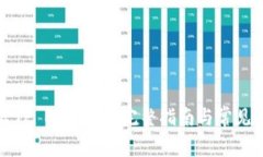 如何激活TP BSC钱包：完整指南与常见问题解答