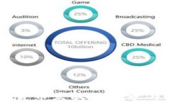 印度加密货币发放的现状与未来展望