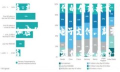 免税店与加密货币：新零售时代的创新模式关键
