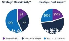 日本加密数字货币协会：推动区块链技术与数字