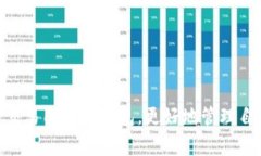   火币交易所如何使用TP钱包：详细教程与常见问